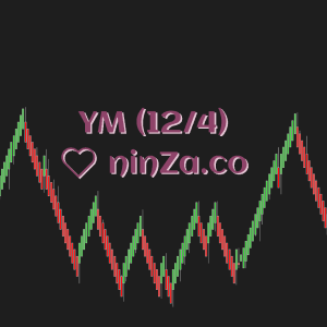 Chart Watermark image 2 software indicator for []