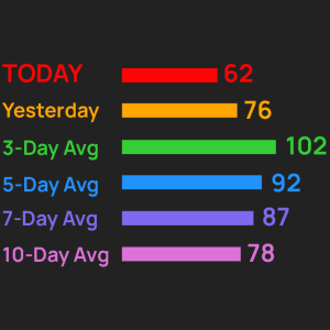 Day Range image 2 software indicator for ["ContrarianTrading"