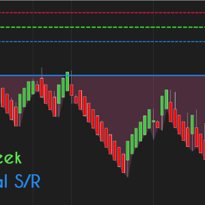 Lastweek Critical S/R image 2 software indicator for ["BreakoutTrading"]