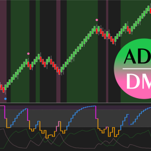 Superior ADX/DMI image 2 software indicator for ["TrendFollowing"]