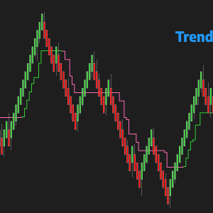 Trend Magic 4U image 2 software indicator for []