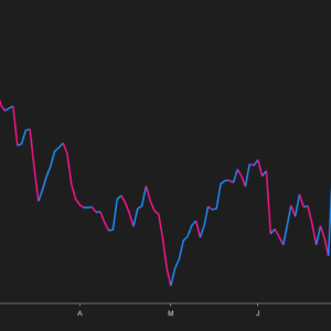 USD Index image 2 software indicator for []