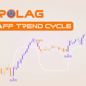 Zerolag Schaff Trend Cycle image 2 software indicator for ["TrendFollowing"