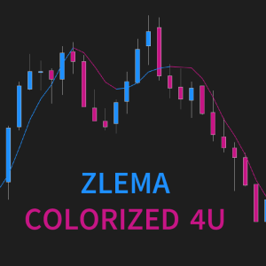 ZLEMA Colorized 4U image 2 software indicator for []