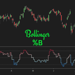 Bollinger %B image 2 software indicator for []