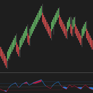 Karthik Dynamic RSI image 2 software indicator for []