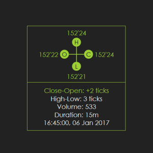 Smart Data Box image 2 software indicator for []