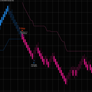 [Vendor] T-Stop Algo Profit image 2 for []