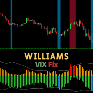 Williams VIX Fix image 2 software indicator for []